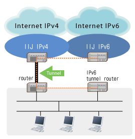 5 procente ramase din adresele IPv4