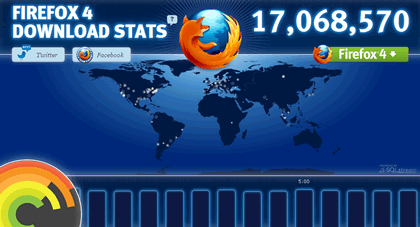 Firefox 4: 17 milioane de descarcari