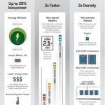 ddr4_benefits-100154139-large
