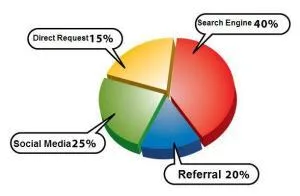 Website-Analytics