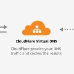 cloudflare_virtual_DNS