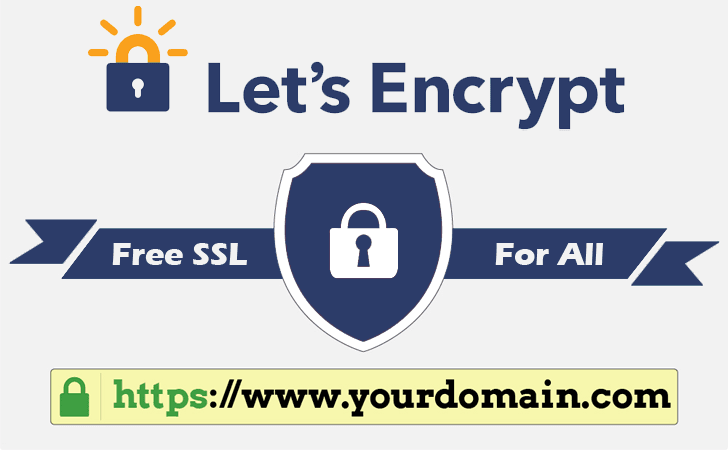 Cel mai bun hosting cu certificate SSL