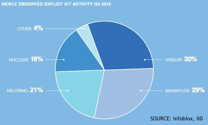 Exploit-Kit-Activity