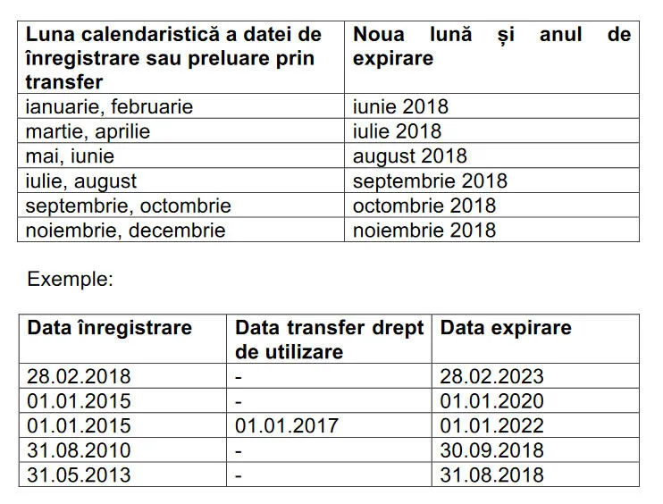 Domeniile .ro vor trece la taxarea anuala in 2018