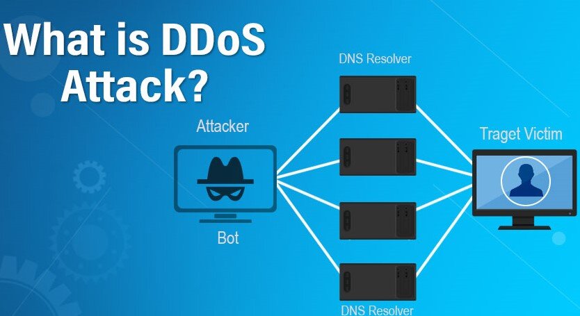 Cum prevenim un atac DDoS? (Denial-of-service attack)
